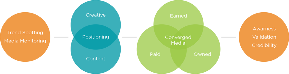 what is qualitative research in marketing