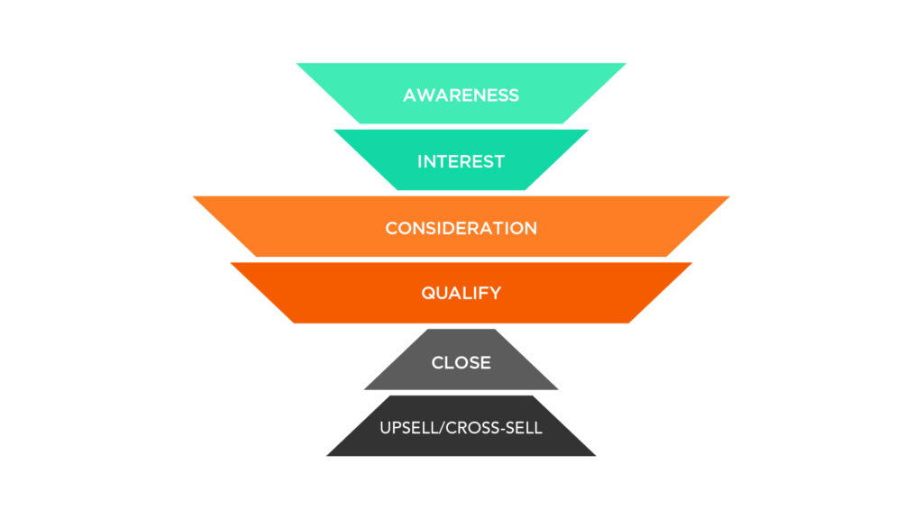 How (and why) to Rethink the Marketing Funnel