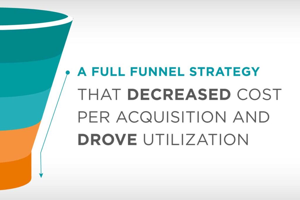 A Full Funnel Strategy that Decreased Cost per Acquisition and Drove Utilization