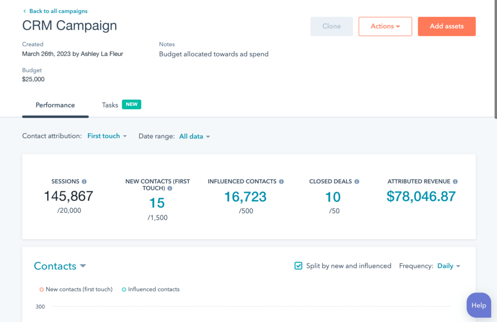 CRM campaign reporting dashboard